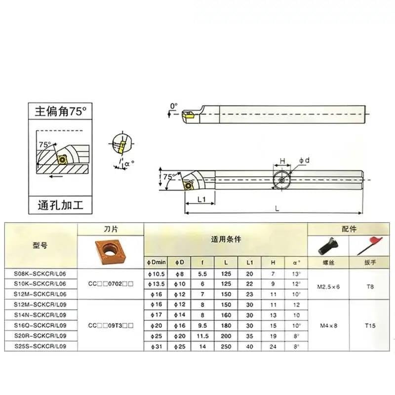 SCKCR Internal Boring Bar Set S10K-SCKCR06 S12M-SCKCR09