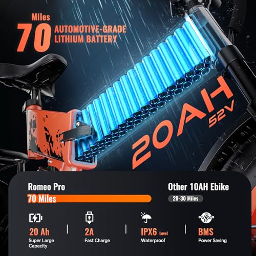 Image of 1500W Folding Electric Bike for Adults, 52V 20AH Large Removable Battery E Bike, 30+MPH, 80 Miles Max Range, 20 inch x4.0 Fat Tire Ebike, Dual Suspension Commute Electric Mountain Bicycle