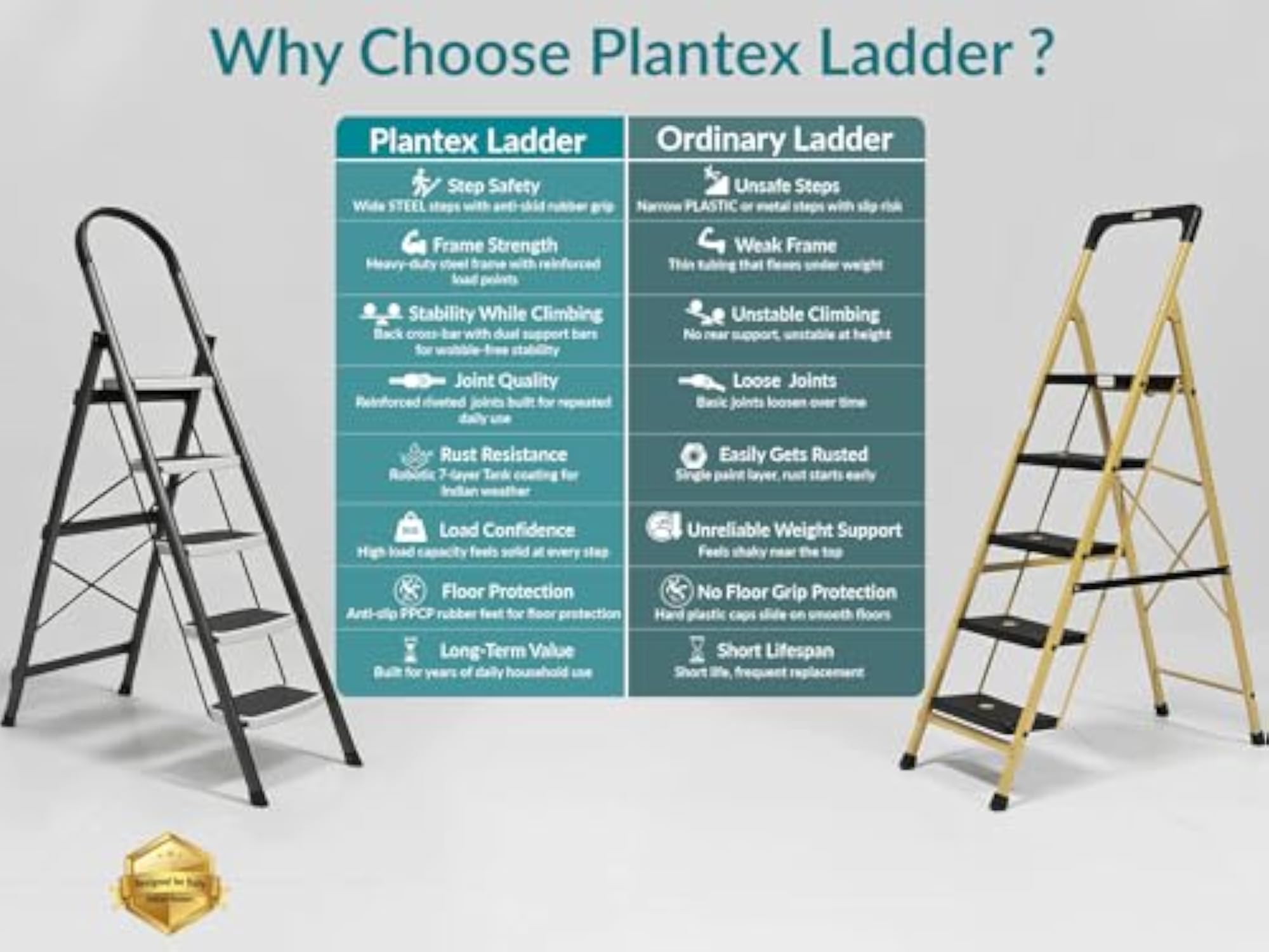 Steel 5 Step Ladder, Anti Skid