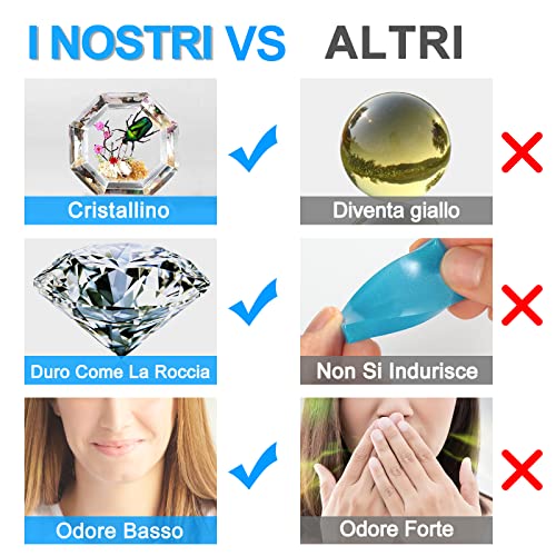 Orimath Resina Epossidica Trasparente Kit 1000ml