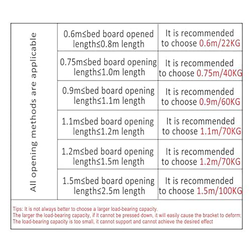 Mécanisme de levage de lit pliable et facile à installer 110cm