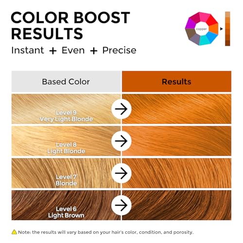 Image of COLORLOMO Color Depositing Conditioner, Semi Permanent Hair Color for Bleached, Highlighted & Color-Treated Hair, Hydrating Formula with Shea Butter & Almond Oil, 6oz-Copper