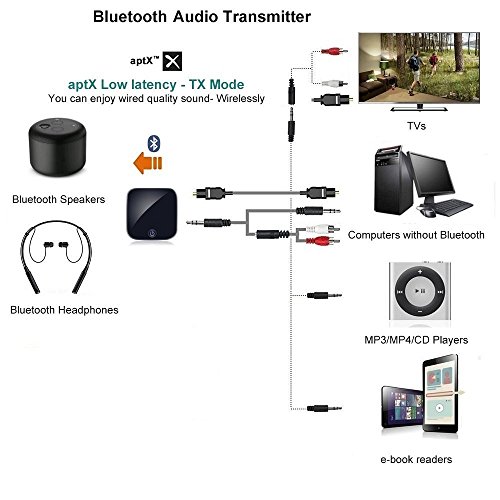 Image of Cubetek Bluetooth V5.0 Transmitter Audio Adapter, with Digital Optical /TOSLINK /SPDIF, 3.5mm Aux Connect, for TV, PC, iPod, PSP, PlayStation, Support aptX Low Latency