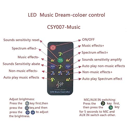 Tira LED USB multicolor impermeable 5M con control miniatura 3