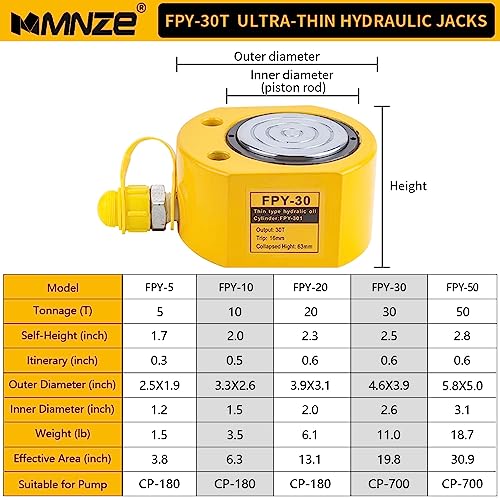 Image of 30T 14mm /0.55 inch Stroke Hydraulic Cylinder Jack Sets Mini Hydraulic Ram Jack Porta Power Kits Retract Automatically Split Hydraulic Single Acting Lifting Cylinders with CP-700 Hydraulic Hand Pump