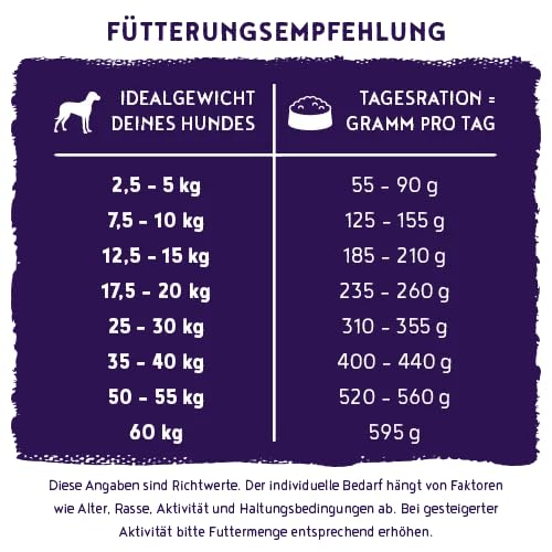 HPC Plus Strauß & Kartoffel Vorteilspack