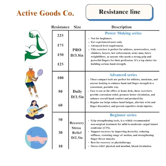 Hand & Forearm Exerciser - Single ring or Set, Resistance 10-120Lb, Diameter 2.5-3,5in. Visit to see more options