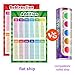 Outus Educational Math Posters Fully Laminated Educational Poster Addition and Subtraction Learning Charts for School Classroom Learning