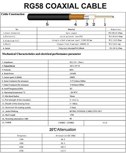 Cable coaxial onelinkmore RG58 SMA macho a hembra 49ft miniatura 6