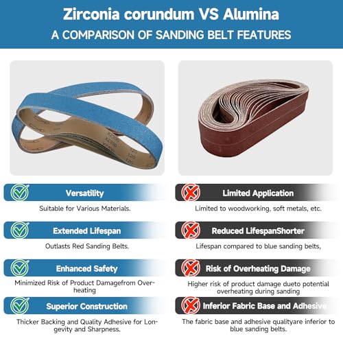 Image of 6-Piece Premium 2 x 42 Inch Zirconia Sanding Belts 40-400 Grit