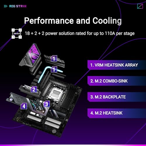 Image of ASUS ROG Strix X870E-E Gaming WIFI7 NEO, AMD ATX Motherboard, 18+2+2 Power Stages, DDR5 Slots, Five M.2 Slots, PCIe 5.0 with Full Support for Next-gen GPUs, Wi-Fi 7, Dual USB4