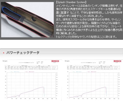 Amazon.co.jp: 5ZIGEN (ゴジゲン) マフラー SUPER LAP (スーパーラップ