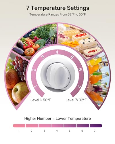 Image of Upstreman 2.5 Cu.Ft All-Refrigerator Mini Fridge, Single Door Small Refrigerator, Dorm Fridge with 7 Adjustable Thermostat, Compact Refrigerator for Office, Bedroom or Dorm, Pink-CR26