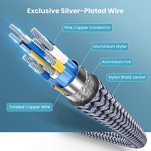 DVI to DVI Cable, Capshi DVI-D 24+1 Nylon Braid Cable 6.6FT, DVI-D to DVI-D Dual Link Cable with Ferrite Core Support 1920x1080 60HZ for Gaming, DVD, Laptop, HDTV and Projector(Grey)