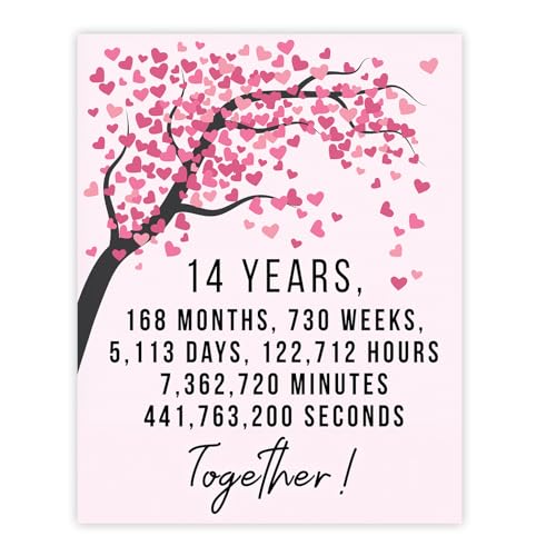 Stuff4 14th Anniversary Poster Unframed, 14 Years 168 Months