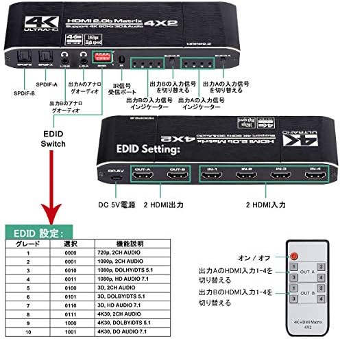 即納 Hdmi マトリックス スイッチャー スプリッター 4入力 2出力 音声 分離 Spdif 光デジタル3 5mmステレオミirリモコン 4k Hdr 3d Hdmi セール30 Off Carlavista Com