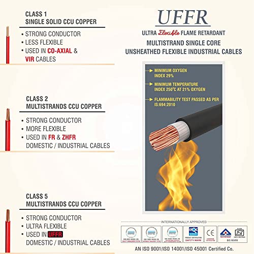 Image of Fybros ULTRA FLEXIBLE FR PVC Insulated 1.5 Sq Mm Wire | UFFR Green Copper Wires & Cables| Cables For wiring | 1.5 Sq Mm Green wire 90 meter| Industrial Wire Cable| Electrical Wire