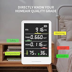 5-in-1 Professional Indoor Air Quality Monitor Indoor Portable CO2 Monitor | Temperature | Formaldehyde Detector | Humidity TVOC | Air Quality Tester - Confined Space Clean Air Monitor(Pearl White) — photo 3 of 6