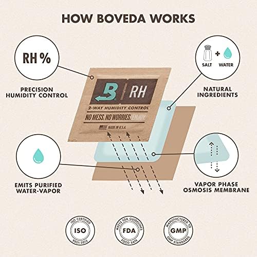 Boveda 72% RH 2-Way Humidity Control  Restores & Maintains Humidity  All in One Solution for Humidification- Patented Technology for Cigar Humidors  Convenient & Versatile - 12 Count Retail Carton