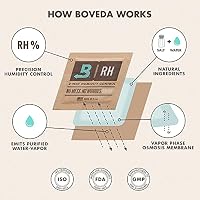 Boveda für Zigarren/Tabak | 2-Wege-Feuchtigkeitsregulierung mit 69 % relativer Feuchtigkeit | Größe 60 zur Verwendung für jeweils 25 Zigarren im Humidor | patentierte Technologie für Zigarren-Humidore | wiederverschließbare Verpackung mit 20 Stück – Ansicht 6