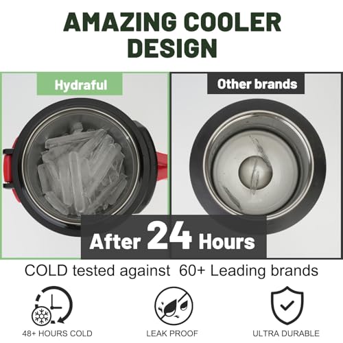 Image of Hydraful Gallon Water Bottle, 128 oz Large Insulated Stainless Steel Sports Water Jug, Large Triple Wall Vacuum Insulation Water Bottle-Keeps Cold up to 48 Hrs-Sweat Proof, for Gym, Hiking & Camping