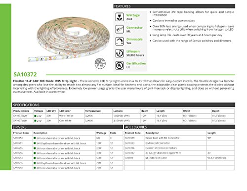 Tira LED flexible Transolid 24V 24W IP65 luz cálida miniatura 2