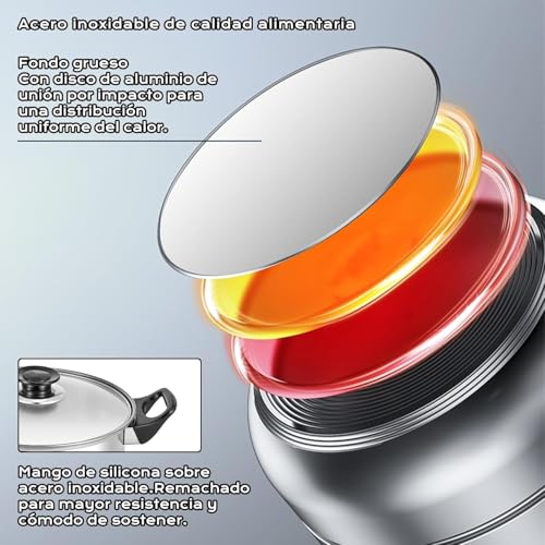 Baterías De Cocina, Kitchen Imagen adicional