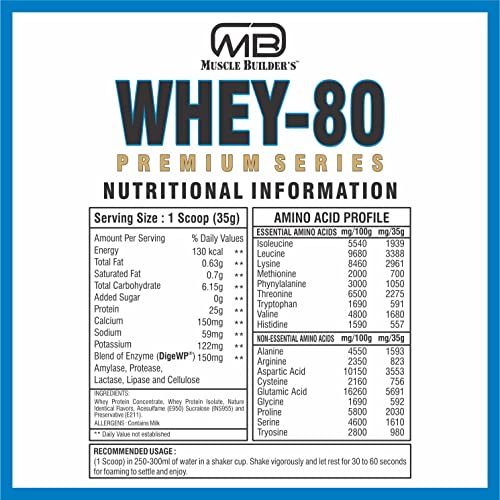 Image of M B Muscle Builder's Whey Protein With 24g Protien | 6g BCAA | 0g Sugar | USA Imported Whey Protein | Caffe Mocha Flavour | 2.2 Lb