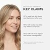 GK HAIR Balancing Shampoo Cleanses and Removes Buildup with Keratin Treatment For Oily Control Flaky Itchy Dry Scalp Thinning nourishing Hair Sulfate Free Women and Men 10.1 Ounce