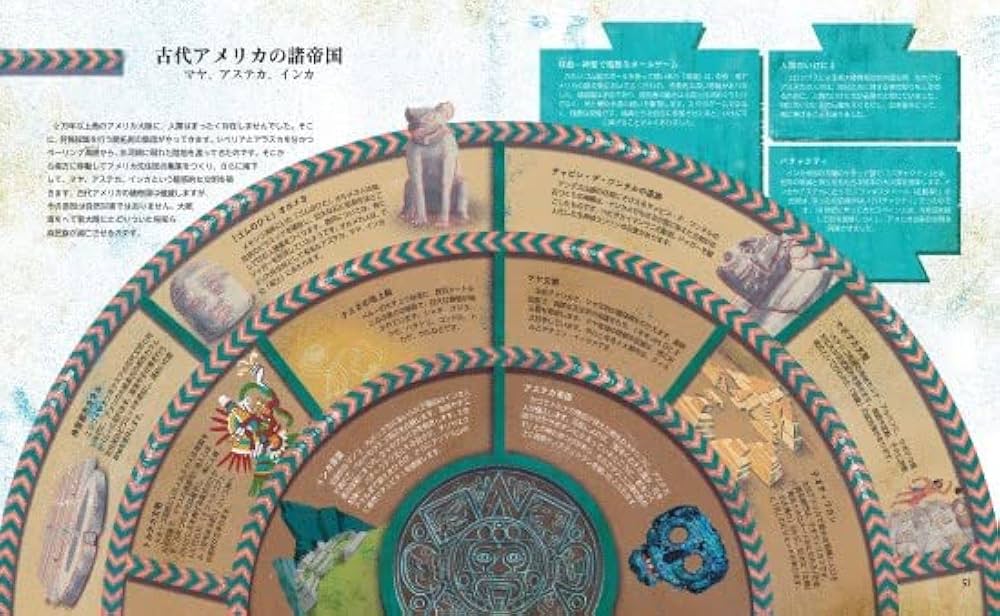 世界 時空の歴史大図鑑 | トンマーゾ・マイオレッリ, カルラ・マネア