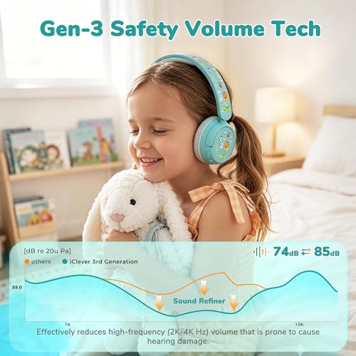 Image of iClever BTH22 Kids Bluetooth Headphones, 60H Play Time, USB C Fast Charging, Bluetooth 5.4, AUX Cord,Safe Volume 74 /85 dBA,Toddler Headphones for iPad /Tablet /Travel /School, Green