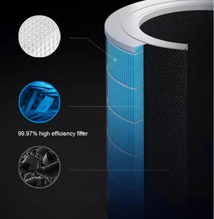 Image of Replacement Filter Compatible with Xiaomi Mi Air Purifier | Activated Carbon Replacement Filter | Removes PM2.5, Dust, Smoke, Odour & Allergens (MI-2 3 1 FBA BLUE)