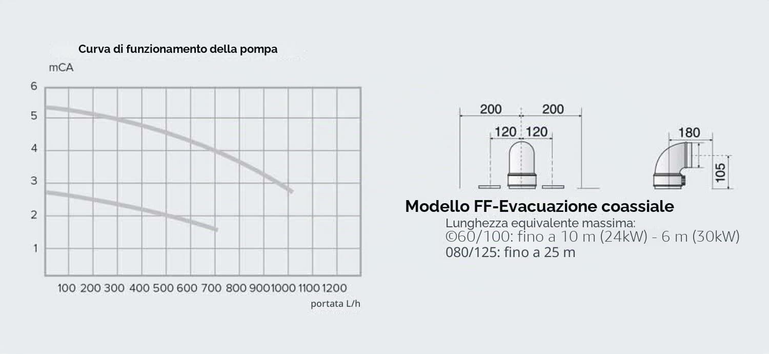 Ariston - Caldaia A Condensazione HS Premiun Compatta 24 Kw