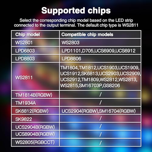 Controlador LED SPI Tuya WiFi para Tira LED WS2811 WS2812B miniatura 7
