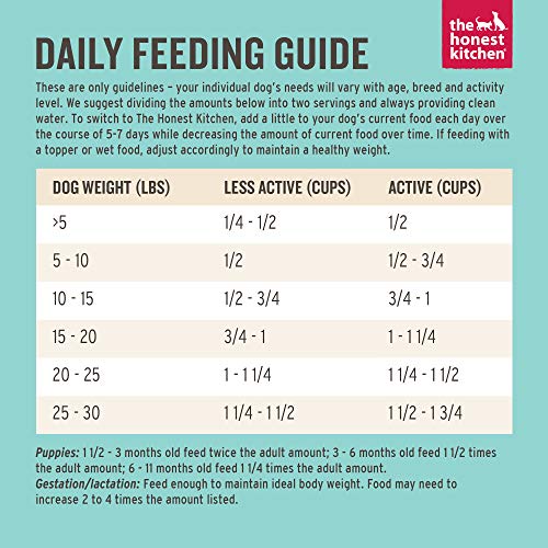 The Honest Kitchen Small Breed Chicken Dry Food - Image 8