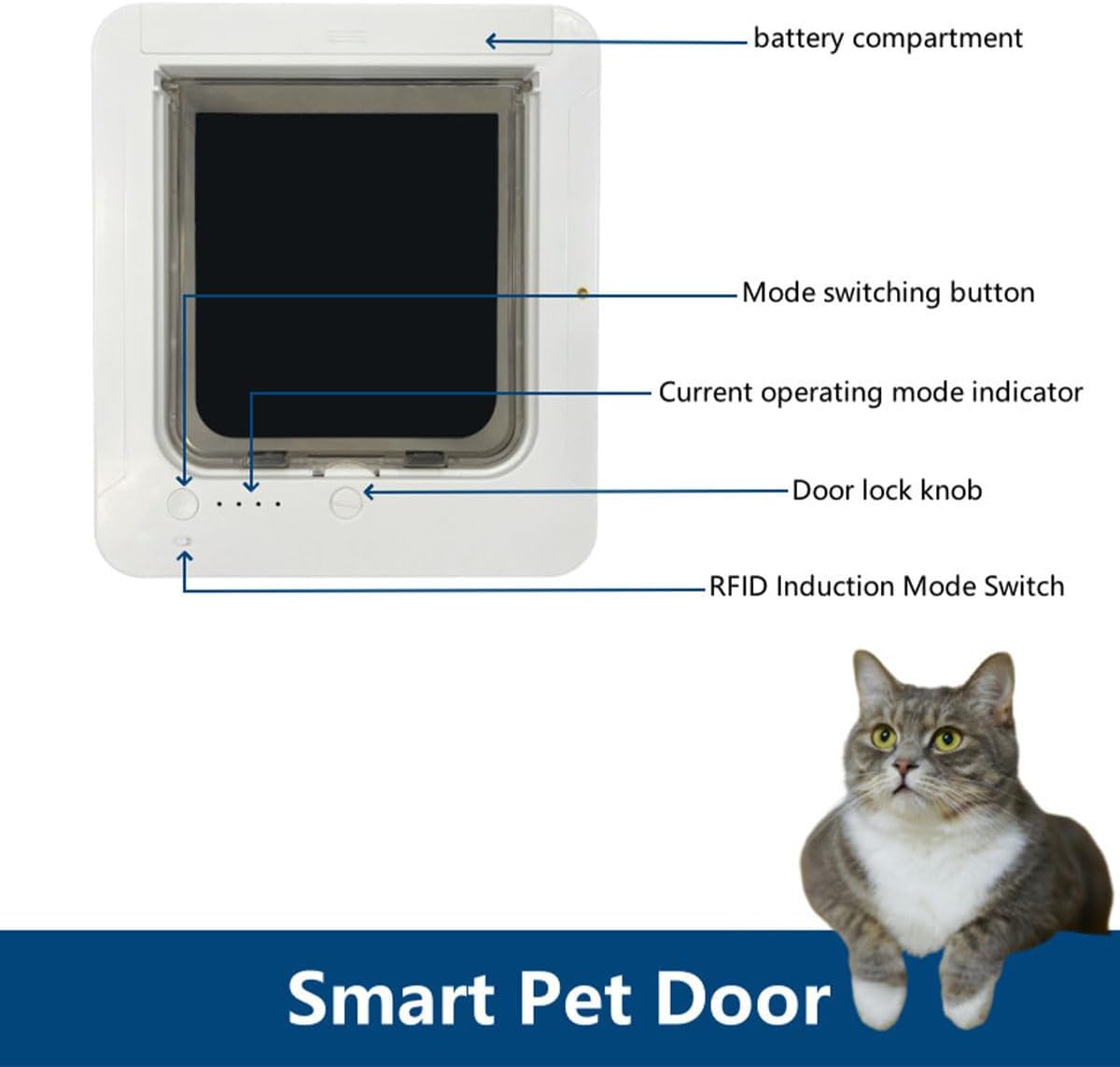 Microchip Cat Flap, Remote Control,Automatic Pet Door 11.73"X10.35", 4-Way Locking，for Windows Walls Doors (Black)
