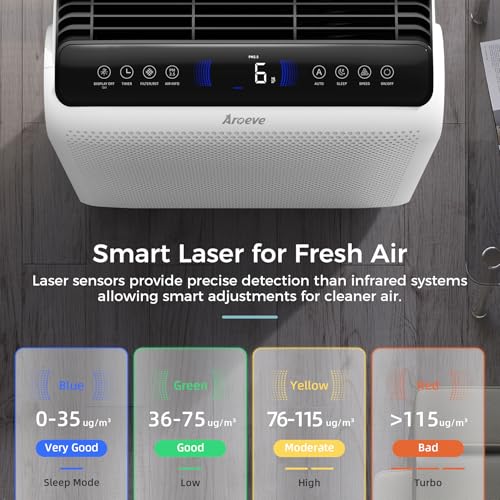 Aroeve MK07 Air Purifiers For Home Large Room Up To 1395 Sq Ft thumb #2