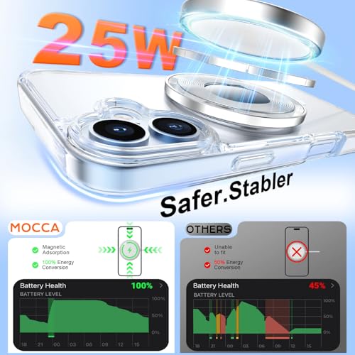 Image of MOCCA Magnetic for iPhone 17 Case, (Compatible with Magsafe) (16FT Military Grade Protection) Full Camera Protection Anti-Fingerprint Slim Shockproof Protective Phone Cover 6.3 inch, Clear