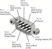 Vista 4 de cablecc 90 grados hacia abajo DB9P macho a hembra D-Sub RS232 9Pin adaptador de extensión