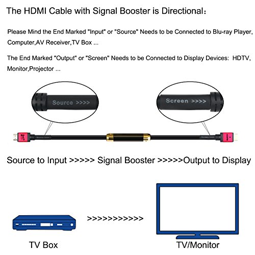Shd 100 Feet Hdmi Cable With Signal Booster, 100' Hdmi Cord 2.0V Support 4K 3D 1080P For In-Wall Installation Cl3 Rated Black Cable And Red Metal Shell #TOP1