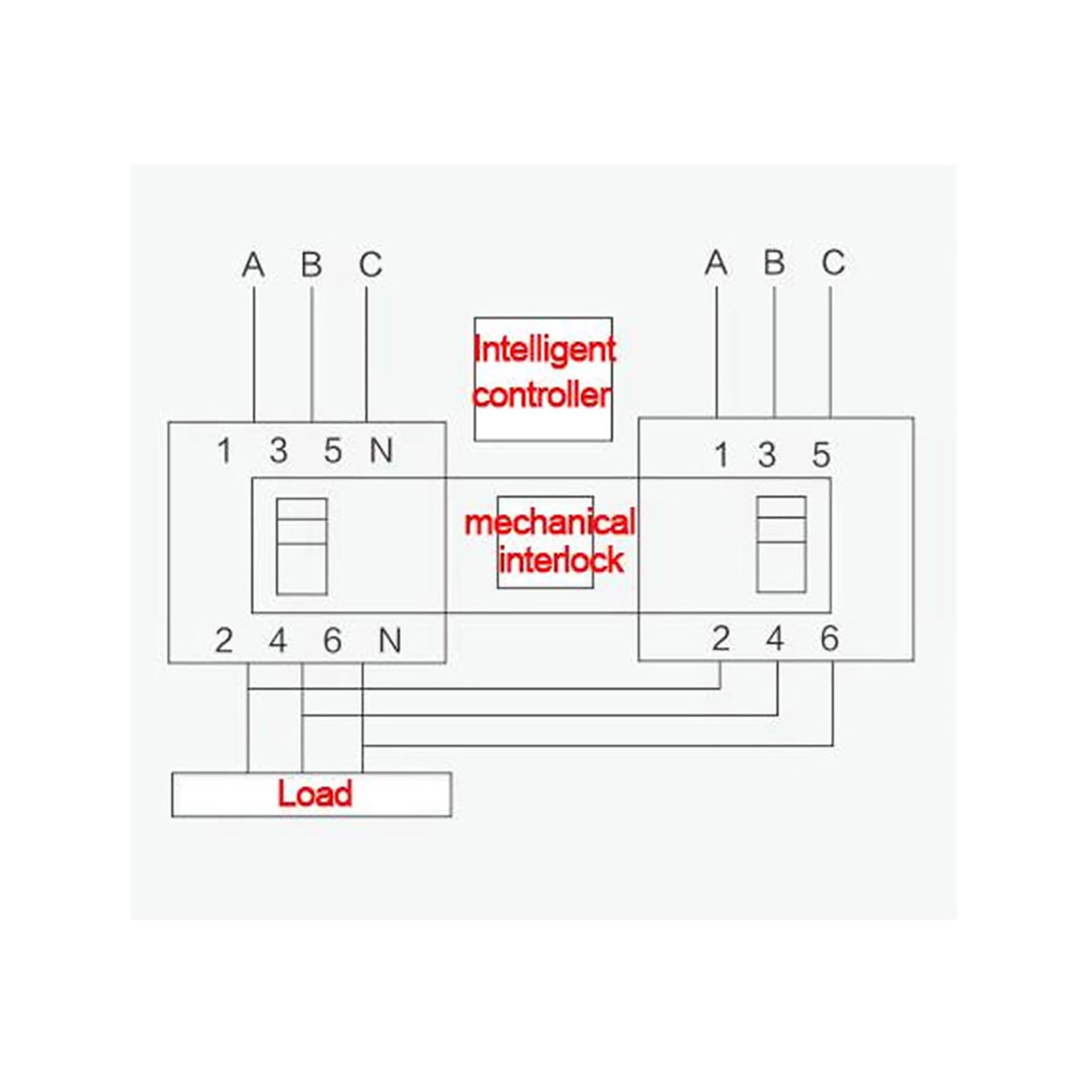 Demeras Mini Inteligentny Automatyczny Przełącznik Transferu z podwójną mocą, Zabezpieczenie Przed Zwarciem i Przeciążeniem, Zapewniające Niezawodne Działanie Systemów Bezpieczeństwa Przeciwpożarowego