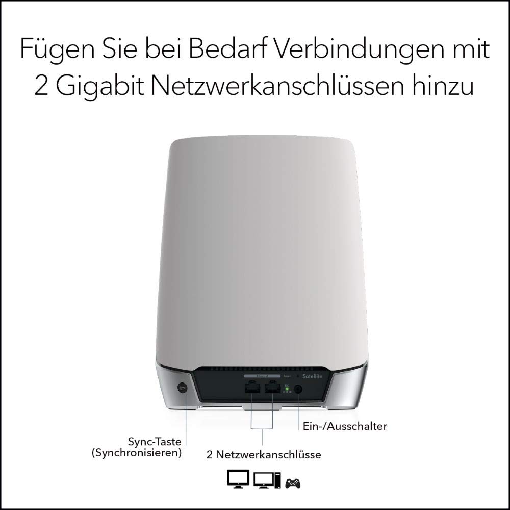 Netgear RBS750 (alte Version)