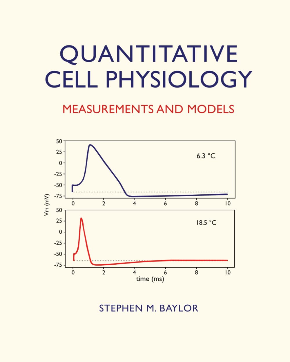 Quantitative Cell Physiology: Measurements and Models