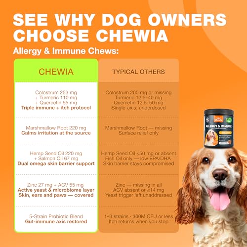 Image of Dog Allergy Relief Chews - Itch Relief for Dogs - 180 Allergy Chews for Itching Skin with Probiotics, Colostrum, Salmon Oil - Allergy, Skin and Coat, Immune, Digestion Support Supplement - Hot Spots