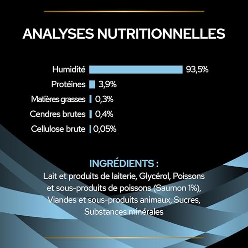 PRO PLAN HC Hydra Care Katzenfuttermittel, 10 x 75 g