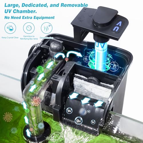 Image of Hang on Back Aquarium Filter w / U-V Light 158GPH for 10-40 Gallon Fish Tank | Detachable U-V &Pump,Surface Skimmer,4-Stage Deodorization Saltwater Freshwater Crystal Clear Suspension Oxygen Green Killing