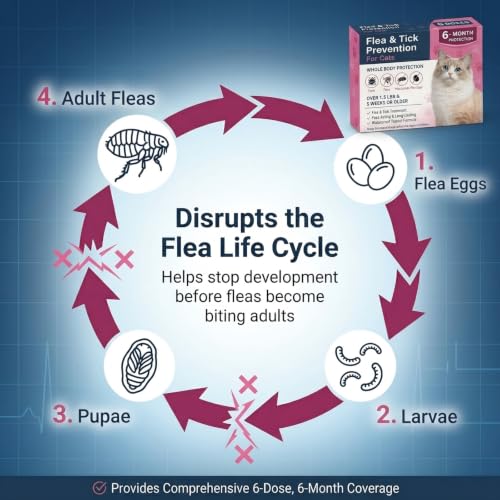 Cat Dewormer Topical Flea & Tick for Cats & Kittens, Monthly for Cats Over 1.5 lbs & 8 Weeks or Older, 6 Doses Supply Fast-Acting & Long-Lasting Waterproof Drops by Nuzzleup - Used condition - Image 2