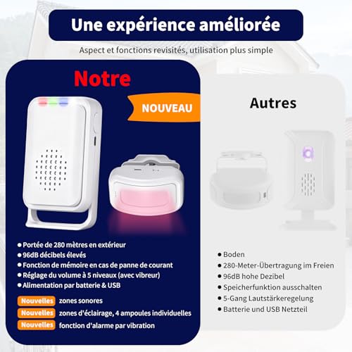 Sonnette de porte sans fil avec détecteur de passage infrarouge