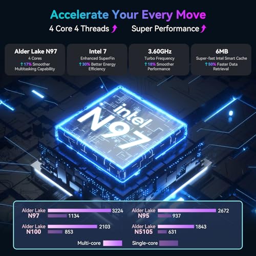 Huidun H20 Mini PC Intel 12th Gen N97(Beat N95/N100,up to 3.6GHz) Mini Computers 16GB LPDDR5 512GB SSD Windows 11 Pro Mini Desktop PC,Triple HDMI 4K,USB 3.0,WiFi 6,BT 5.2,for Business and Office - Image 3