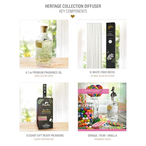 Ambientador Penny & Rose Heritage Collection miniatura 5